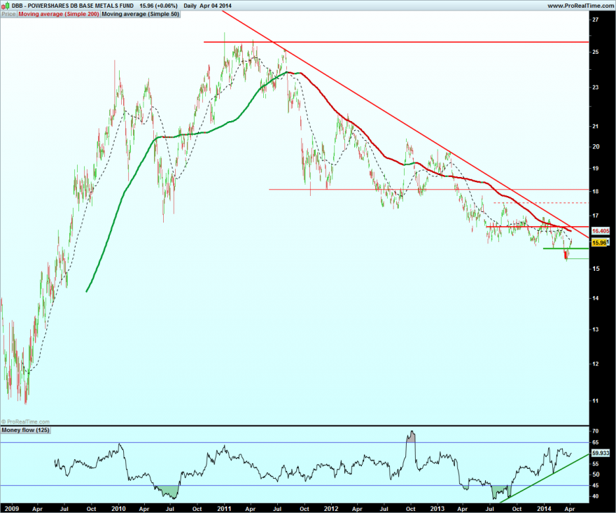 POWERSHARES DB BASE METALS FUND2.png