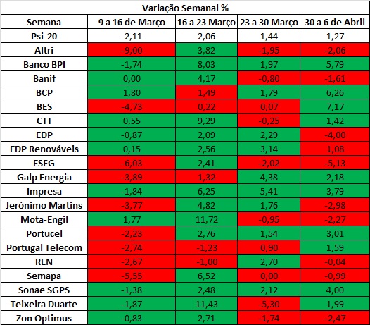 variação semanal 6-4-14.jpg