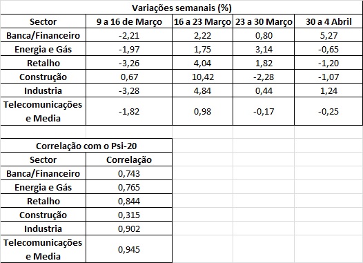 sectores e correlação 6-4-14.jpg