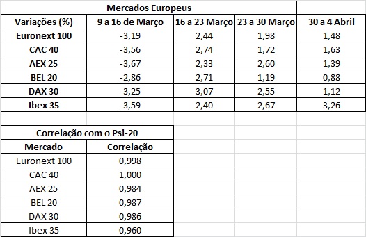 mercados europeus correlação 6-4-14.jpg