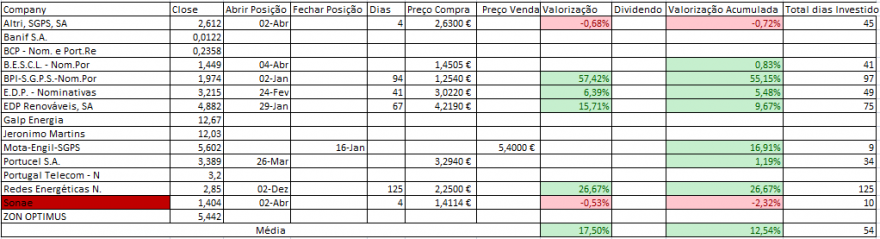 Resultados Bolsa PSI.PNG