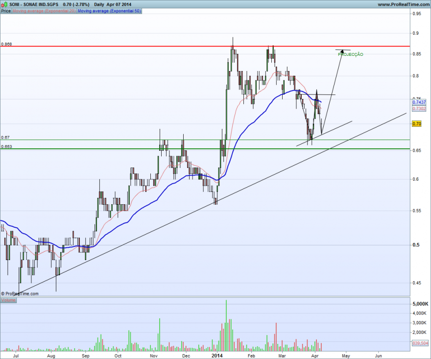 SONAE IND.SGPS.png