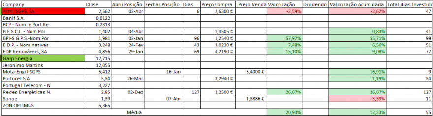Resultados Bolsa PSI.PNG