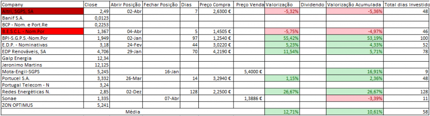 Resultados Bolsa PSI.PNG