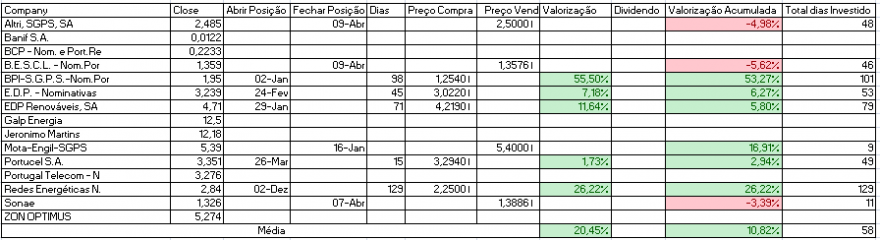 Resultados Bolsa PSI.PNG