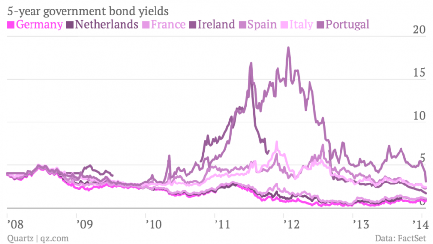 yields.png