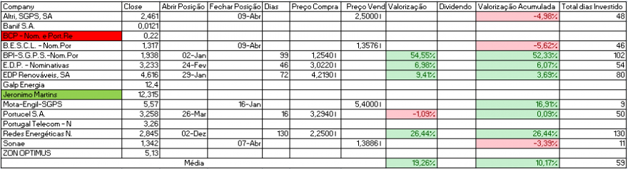 Resultados Bolsa PSI.PNG