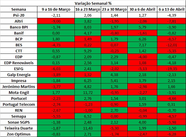variação semanal 13-4-13.jpg