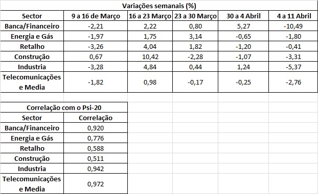 sectores e correlação 13-4-14.jpg