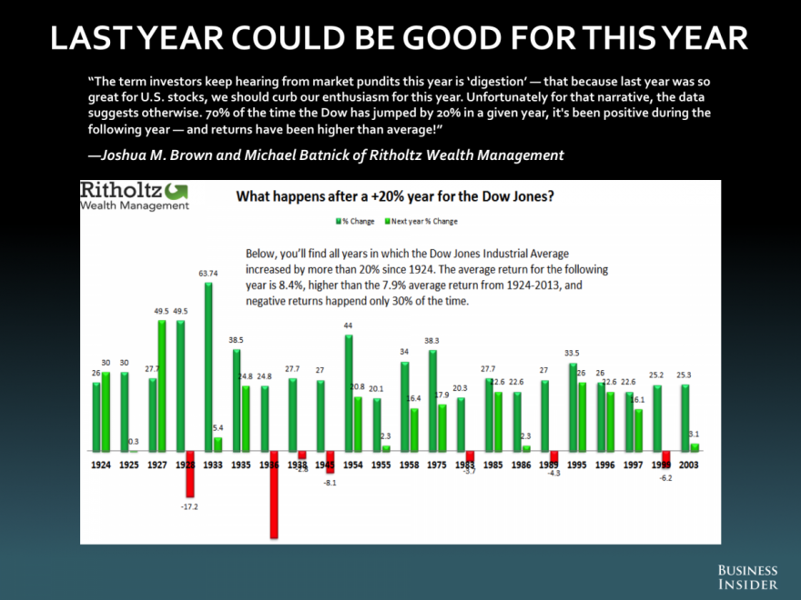 joshua-brown-and-michael-batnick-ritholtz-wealth-management.png
