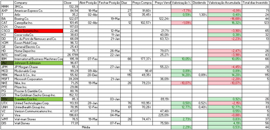 Resultados Bolsa.PNG