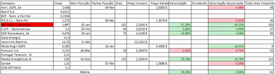 Resultados Bolsa PSI.PNG