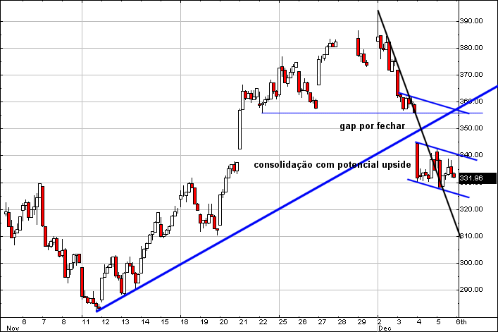 SOX intraday.gif