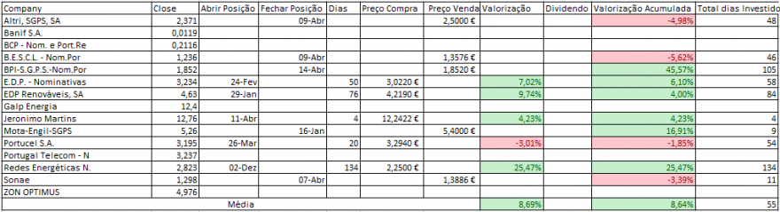 Resultados Bolsa PSI.PNG