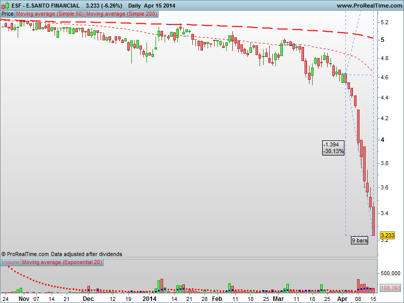 E.SANTO FINANCIAL.png