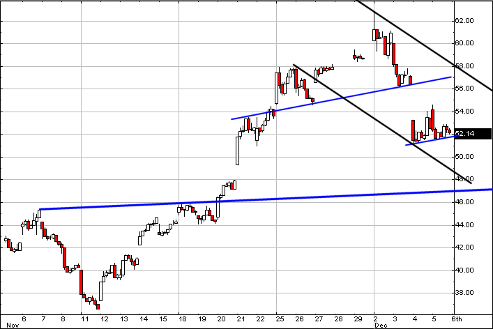 FOP intraday.gif