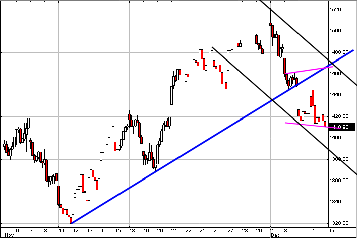 COMP intraday.gif