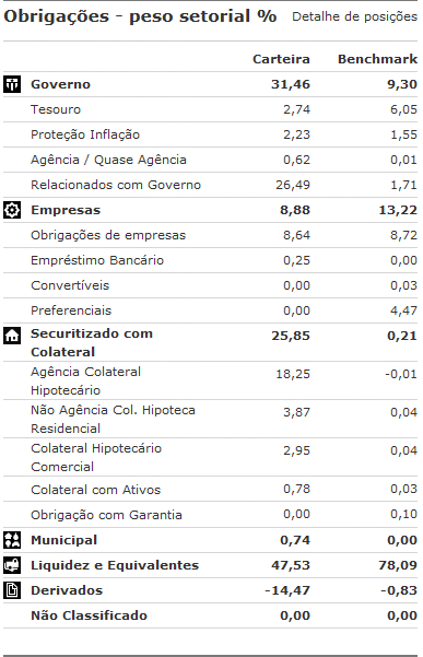 Obrigações - peso setorial %.gif