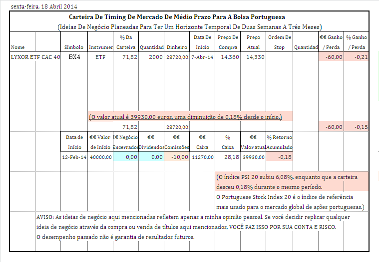 carteira de timing medio prazo PT.PNG