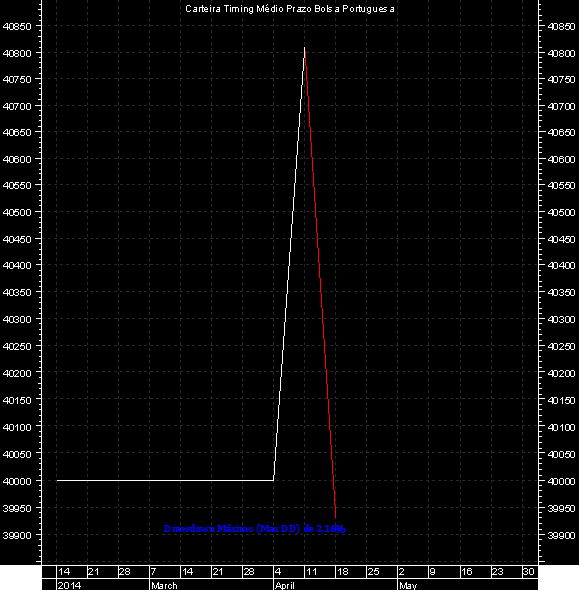 carteira de timing medio prazo PT g.PNG