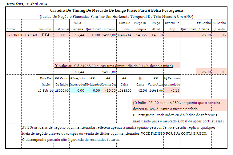 carteira de timing longo prazo PT.PNG