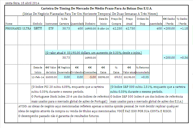 carteira de timing medio prazo PT.PNG