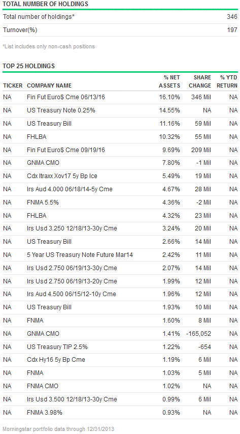 Top 25 Holdings.gif
