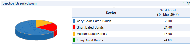 Sector Breakdown.gif