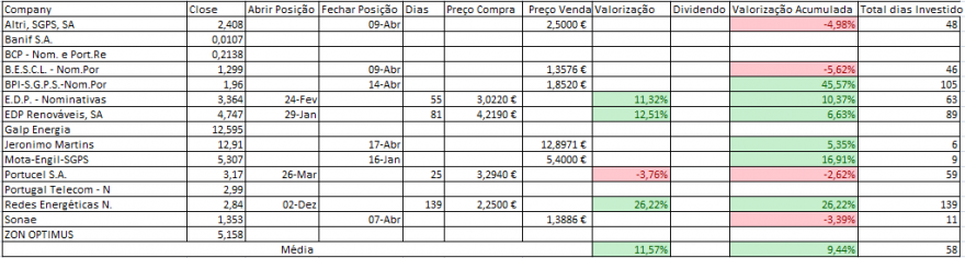 Resultados Bolsa PSI.PNG