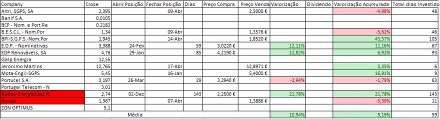 Resultados Bolsa PSI.PNG