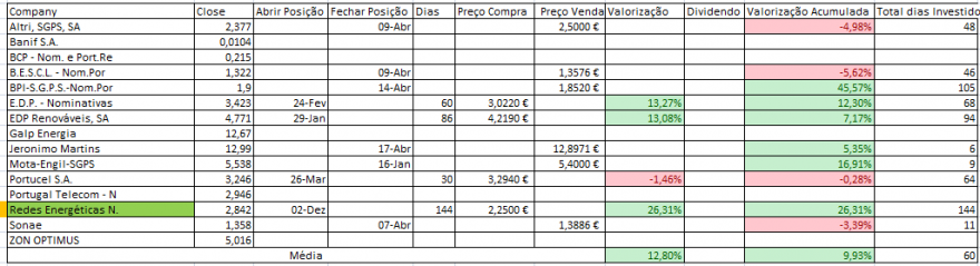 Resultados Bolsa PSI.PNG