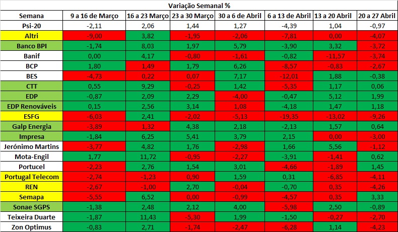 variação semanal 27-4.jpg