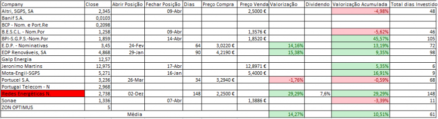 Resultados Bolsa PSI.PNG