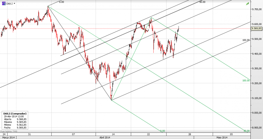 DAX29.png