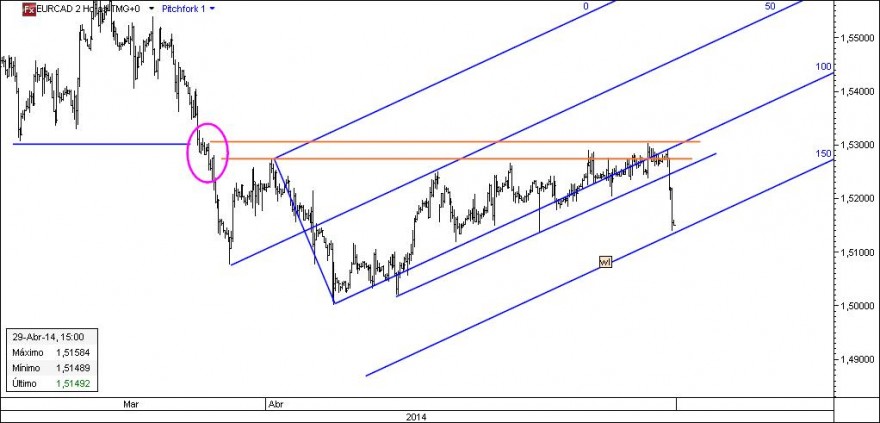 eurcad.jpg