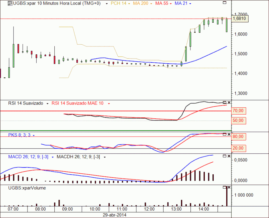 UGBS 29-04-2014(10Min).gif