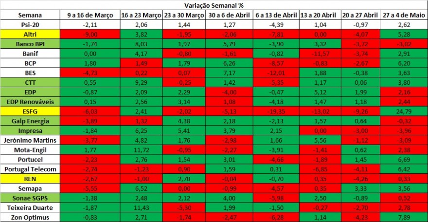 variação semanal 2-05.jpg