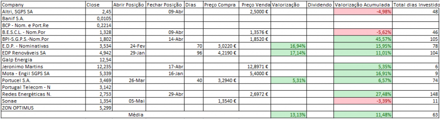 Resultados Bolsa PSI.PNG