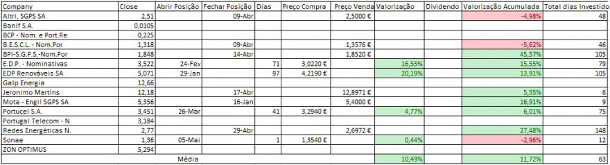Resultados Bolsa PSI.PNG