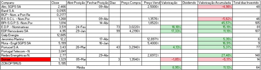 Resultados Bolsa PSI.PNG