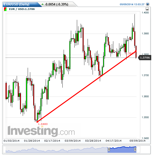 EURUSD(Daily).png