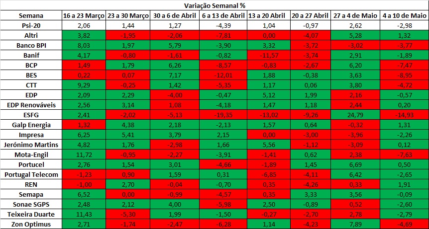 variação semanal 10 5.jpg