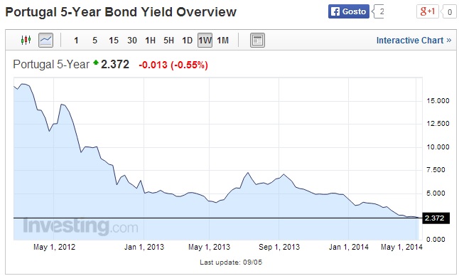 pt bond 5 y.jpg
