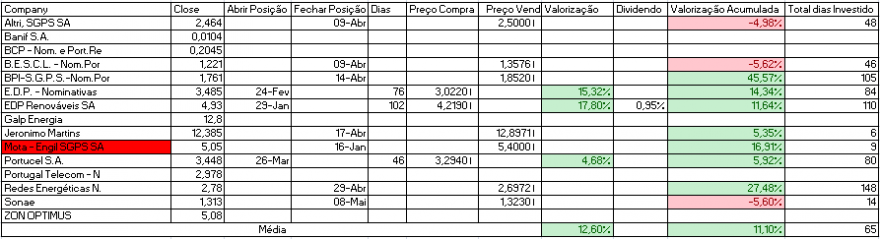 Resultados Bolsa PSI.PNG