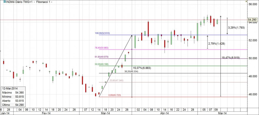 bovespa 12-05-2014.jpg
