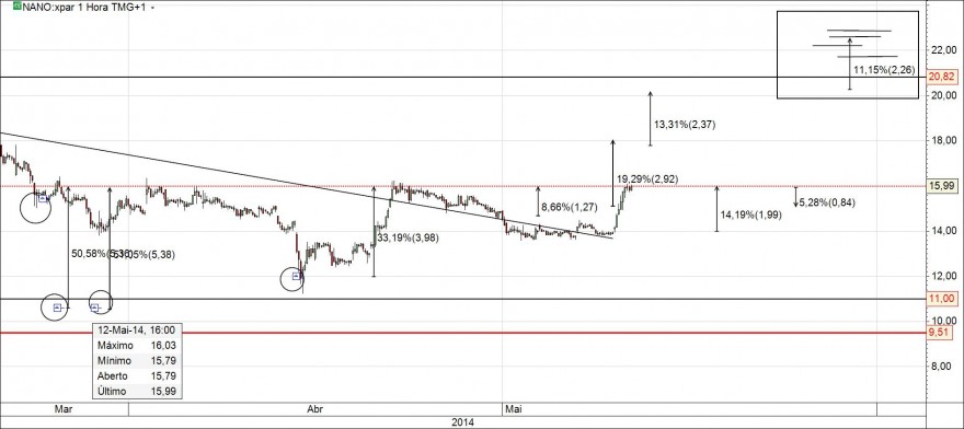 Nano 12 de maio de 2014.jpg