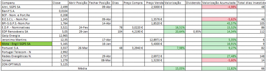Resultados Bolsa PSI.PNG
