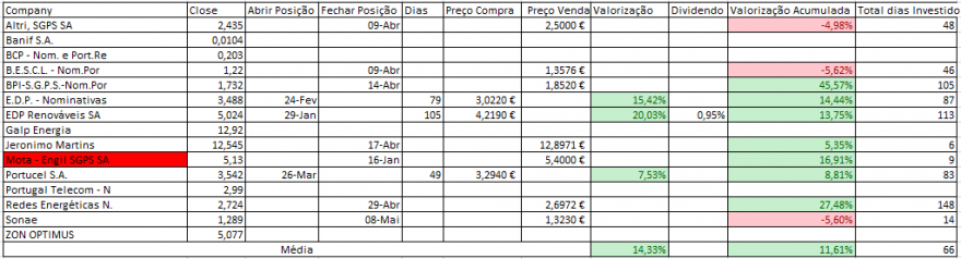Resultados Bolsa PSI.PNG