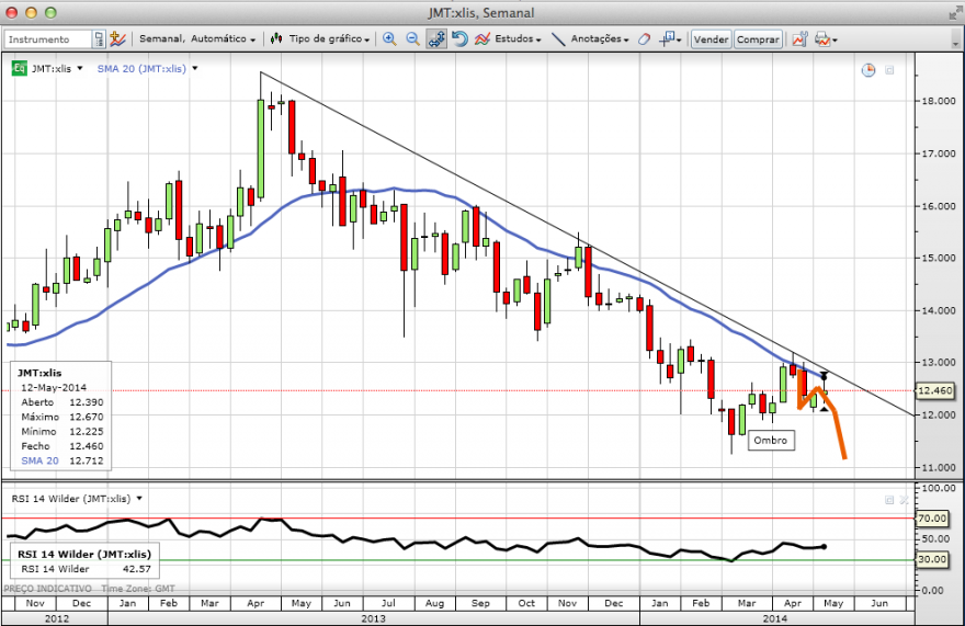 JMT-Semanal com o rabisco de 25.05.2014.png