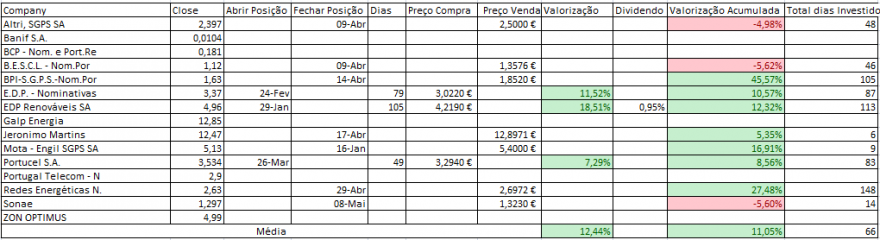 Resultados Bolsa PSI.PNG